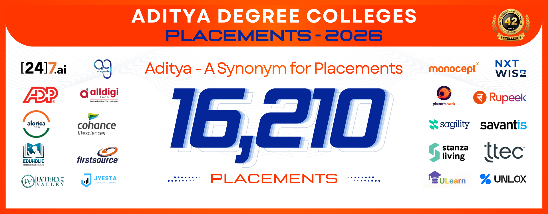 Degree Placements
